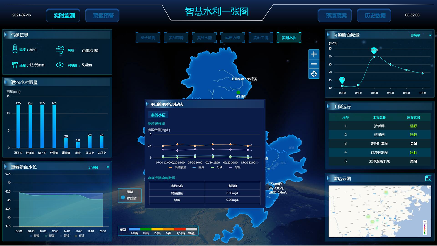 城區防洪排澇預報調度系統